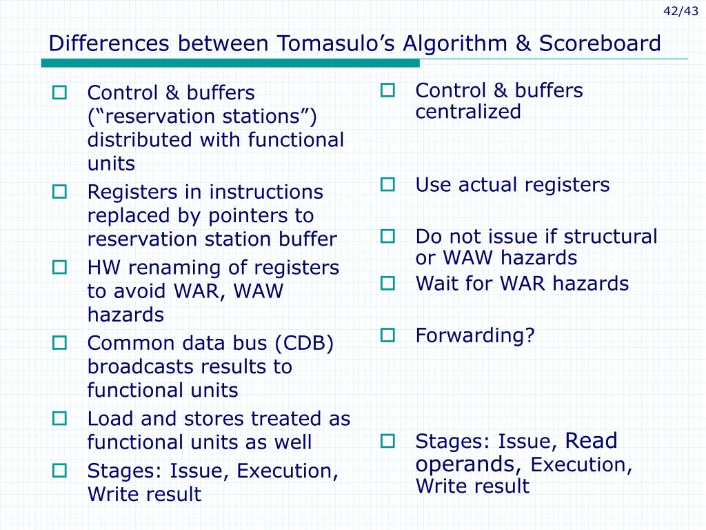 PPT Scoreboarding & Tomasulo’s Approach PowerPoint Presentation ID