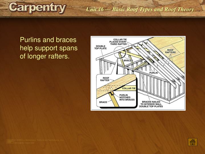 PPT Unit 46 PowerPoint Presentation ID4851784