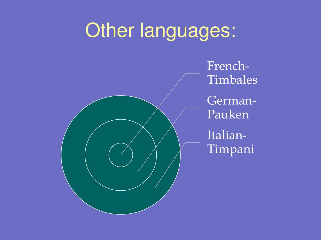 PPT Timpani Masterclass Norwin Percussion PowerPoint Presentation