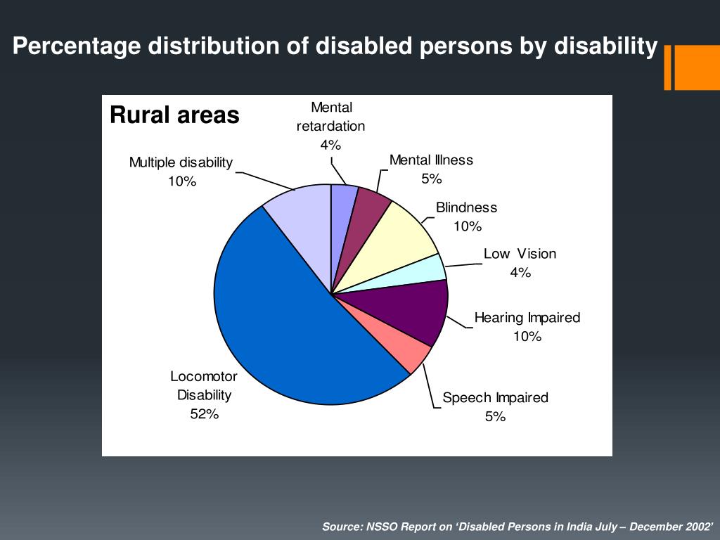 PPT Introduction to Disability PowerPoint Presentation, free download