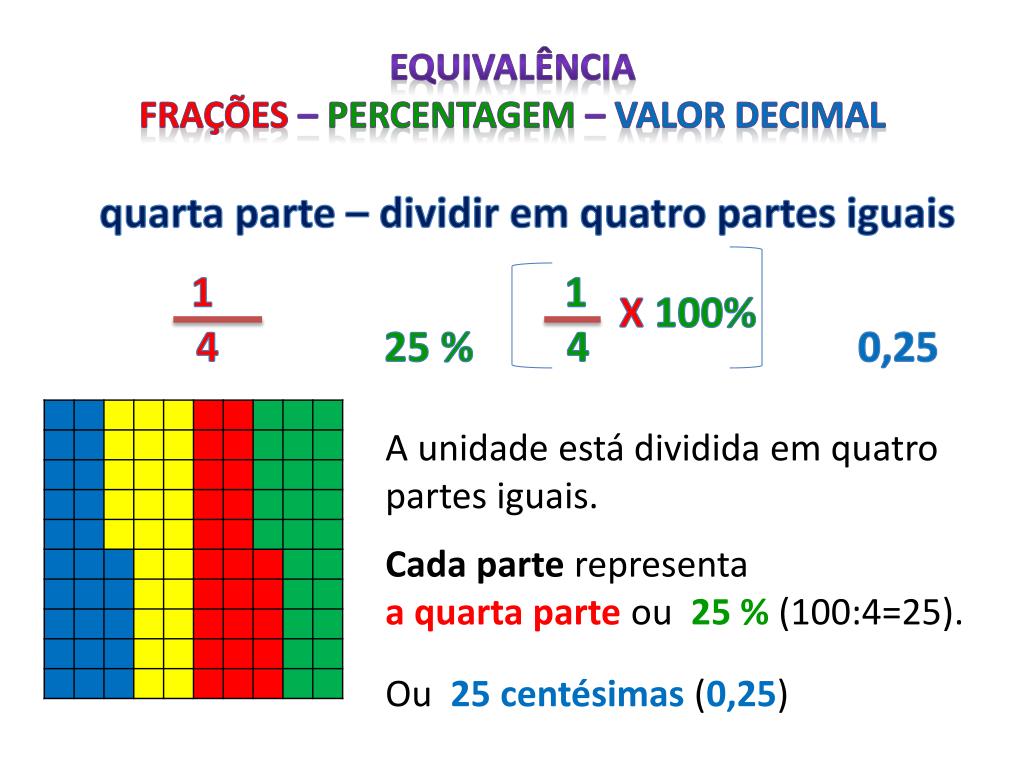 PPT Equivalência Frações percentagem valor decimal PowerPoint