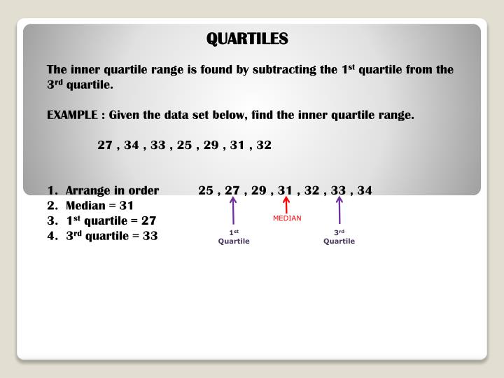 PPT QUARTILES PowerPoint Presentation ID4854840