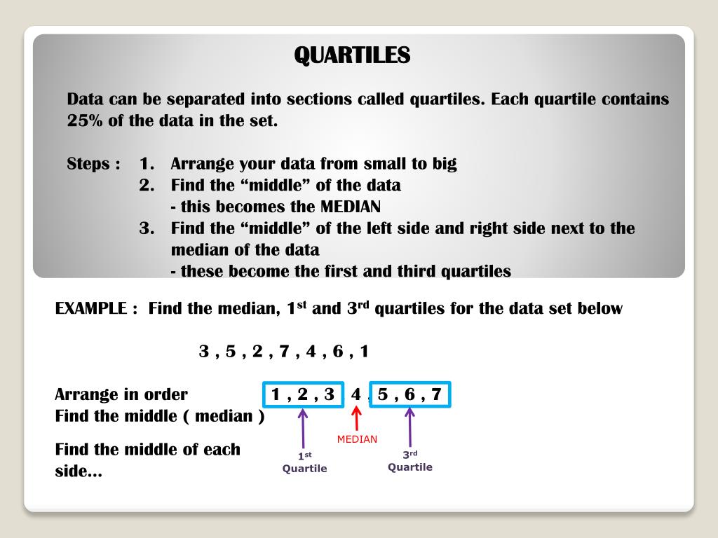 PPT QUARTILES PowerPoint Presentation, free download ID4854840