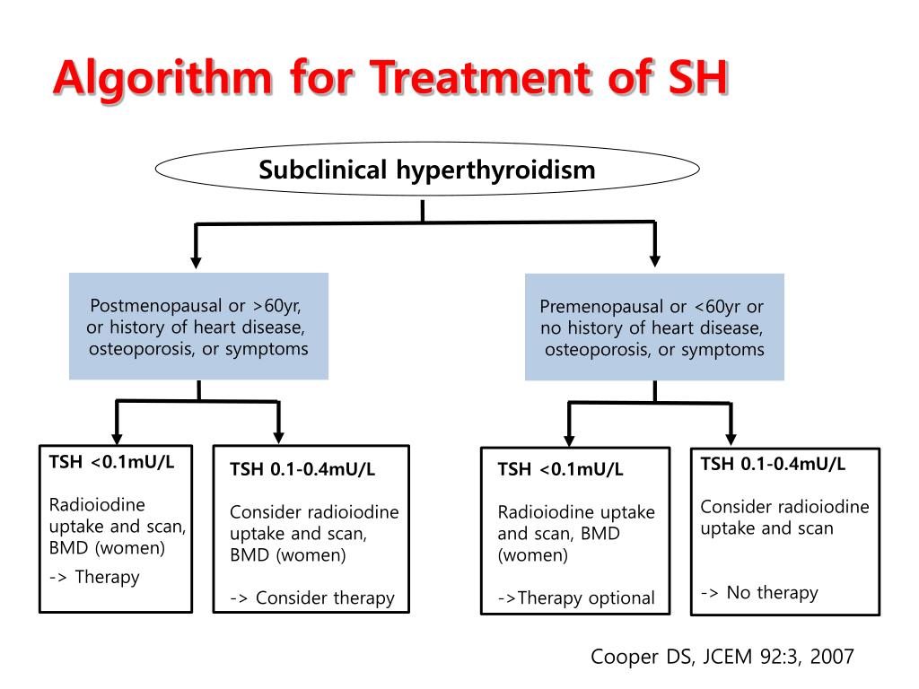 PPT SUBCLINICAL HYPERTHYROIDISM PowerPoint Presentation, free