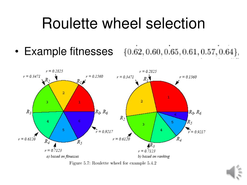 PPT Algorithms PowerPoint Presentation, free download ID