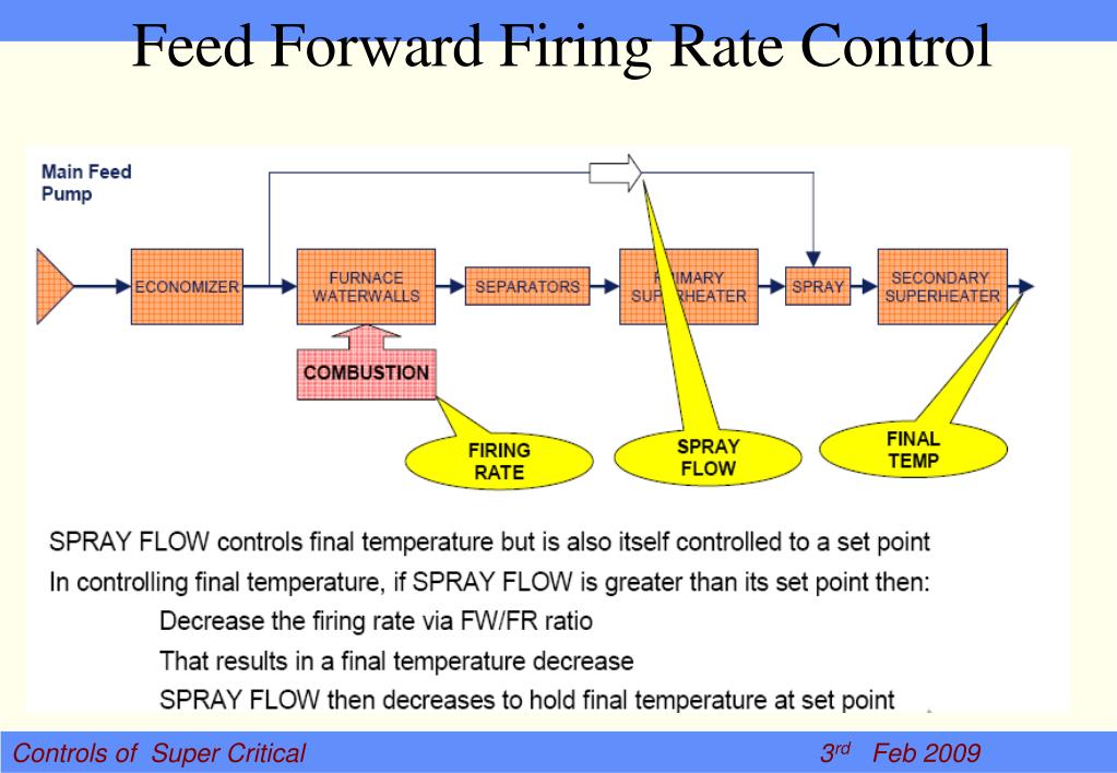 PPT CONTROLS OF SUPER CRITICAL BOILERS PowerPoint Presentation, free download ID4856502