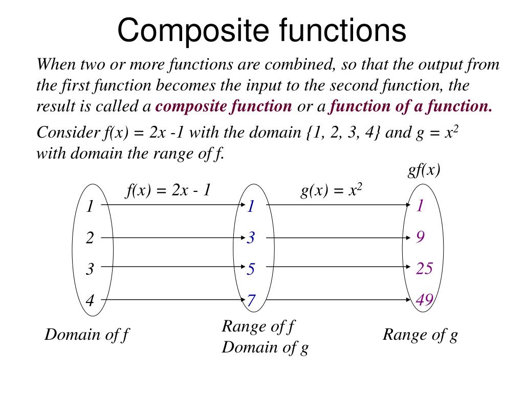 Ppt Composite Functions Powerpoint Presentation Id 4856633
