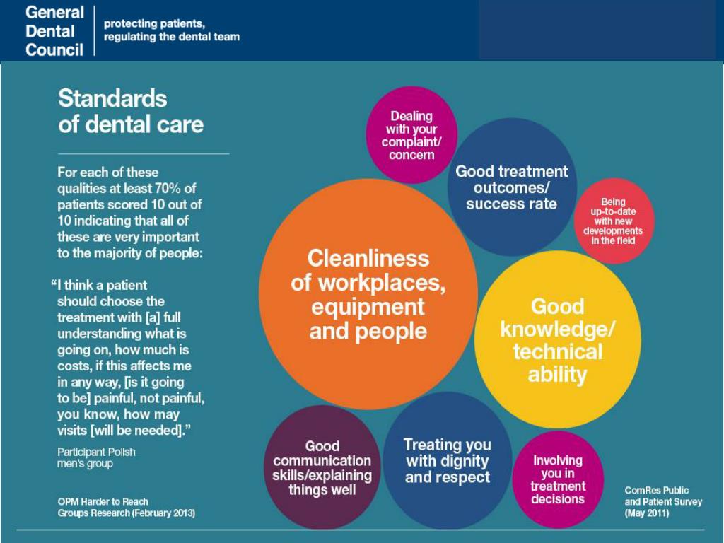 PPT Standards for the Dental Team An Introduction PowerPoint