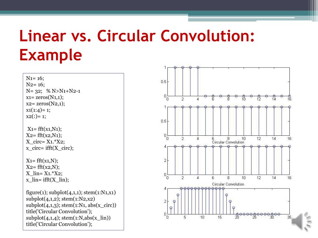 PPT Digital Signal Processing Chapter 10 PowerPoint Presentation