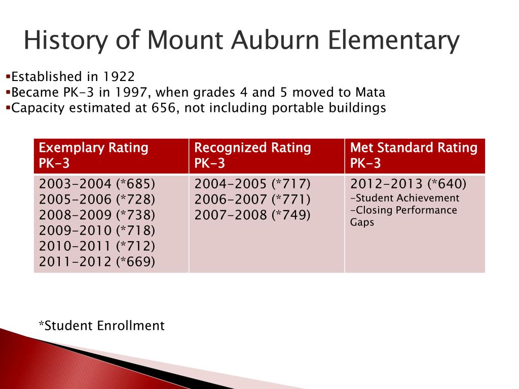 PPT Mount Auburn Elementary School of Choice Concept Proposal