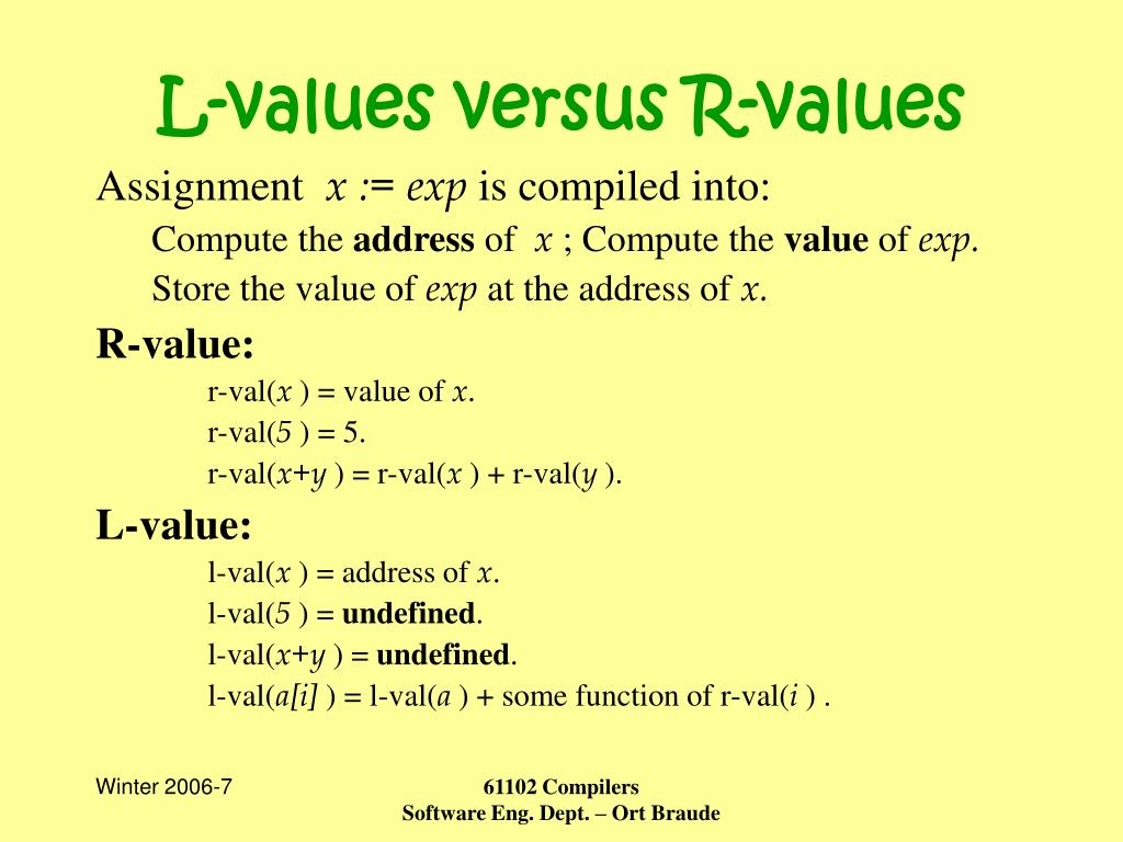 PPT Compiling Assignments and Expressions PowerPoint Presentation