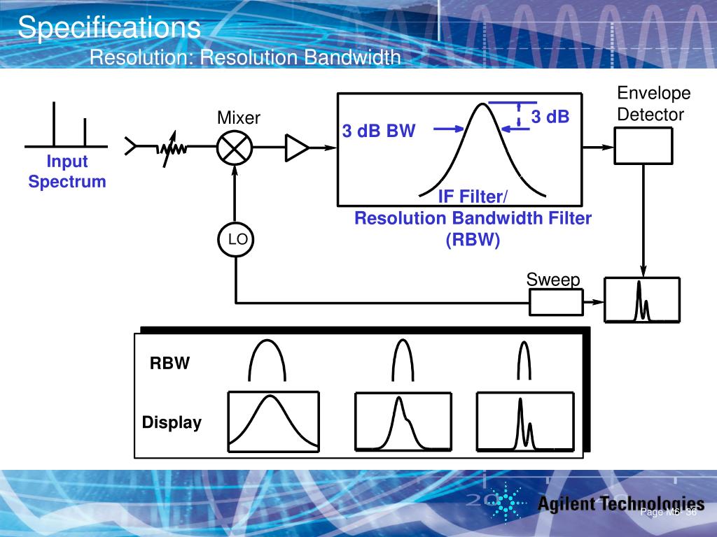PPT Why Spectrum Analysis is Important PowerPoint Presentation, free download ID4860232