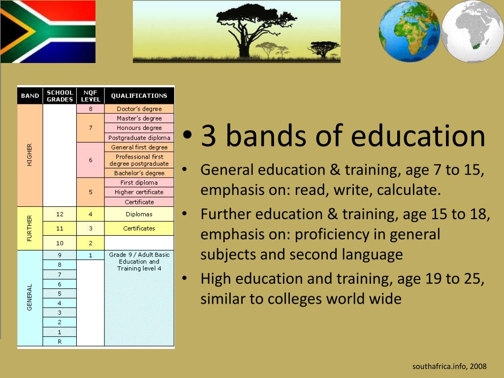 PPT An overview of education in South Africa PowerPoint Presentation