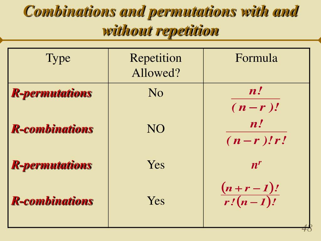 Combination With Repetition And Without Repetition at Ashley Kelly blog