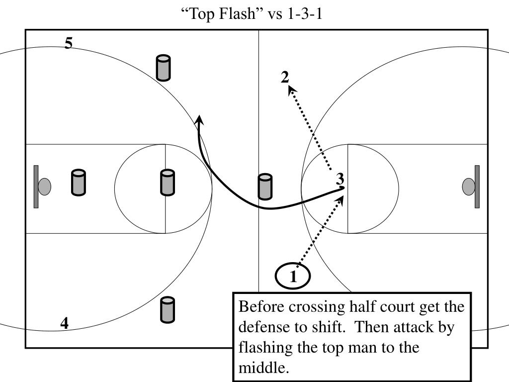 PPT ZONE SETS PowerPoint Presentation, free download ID4861487