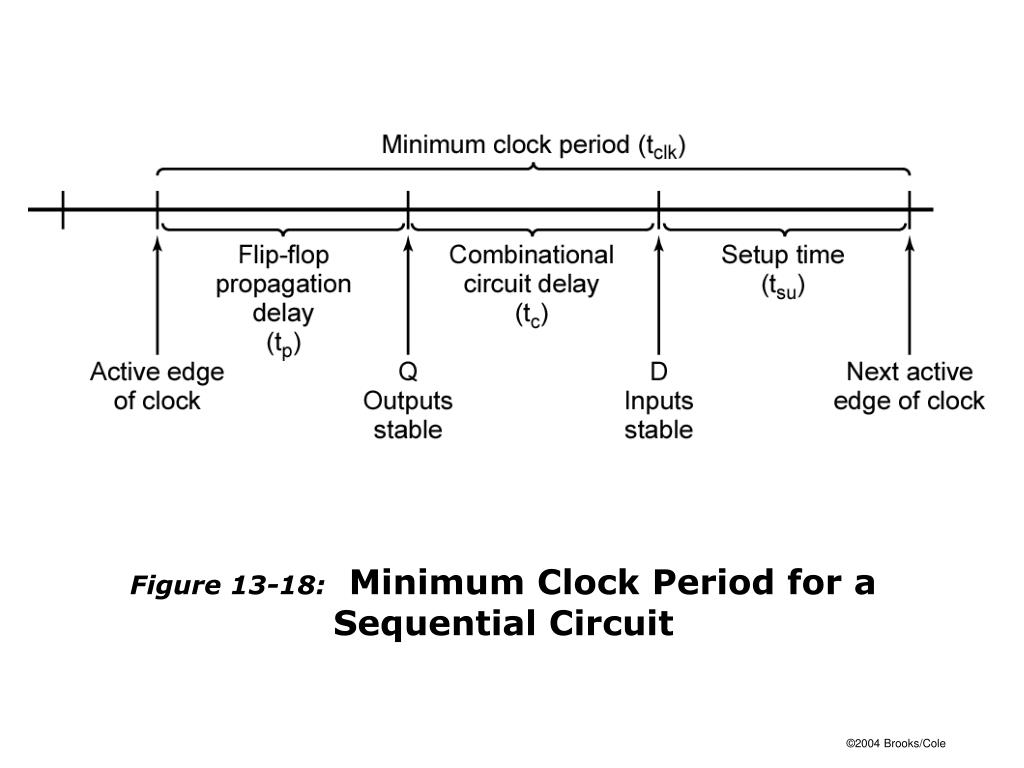PPT FIGURES FOR CHAPTER 13 ANALYSIS OF CLOCKED SEQUENTIAL CIRCUITS