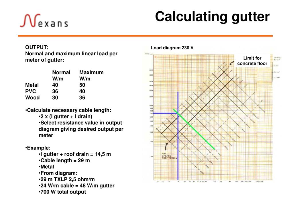 PPT Gutters and roof drains PowerPoint Presentation, free download