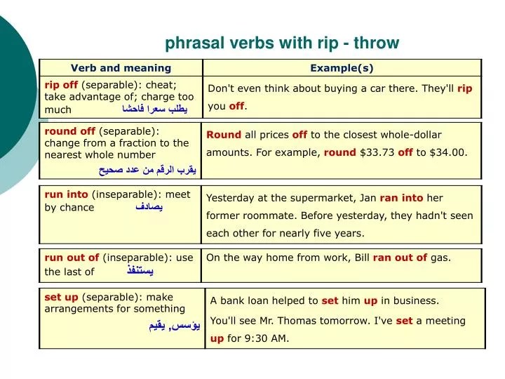 PPT phrasal verbs with rip throw PowerPoint Presentation, free