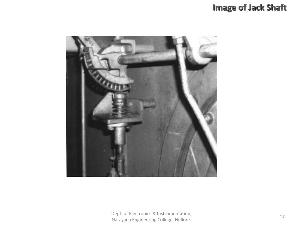 PPT COMBUSTION CONTROL IN BOILERS PowerPoint Presentation, free