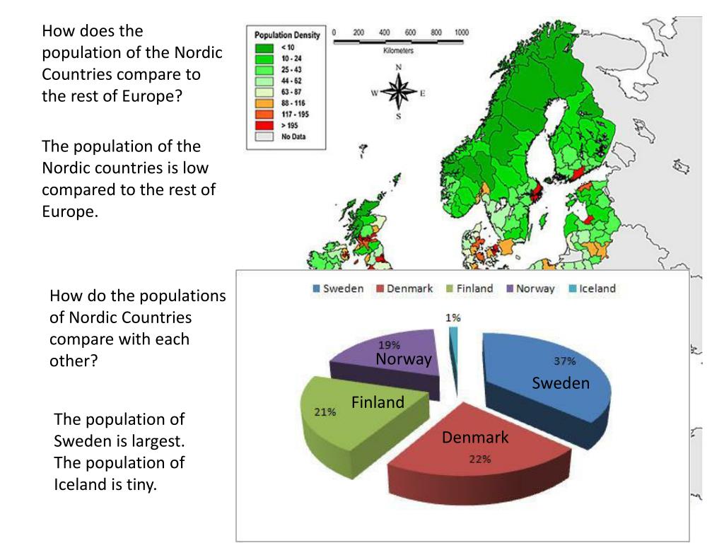 PPT The Nordic Countries PowerPoint Presentation, free download ID