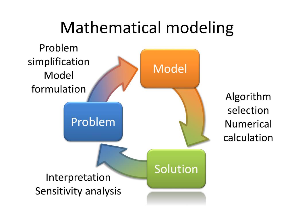 PPT IEOR 4004 Introduction to Operations Research Deterministic