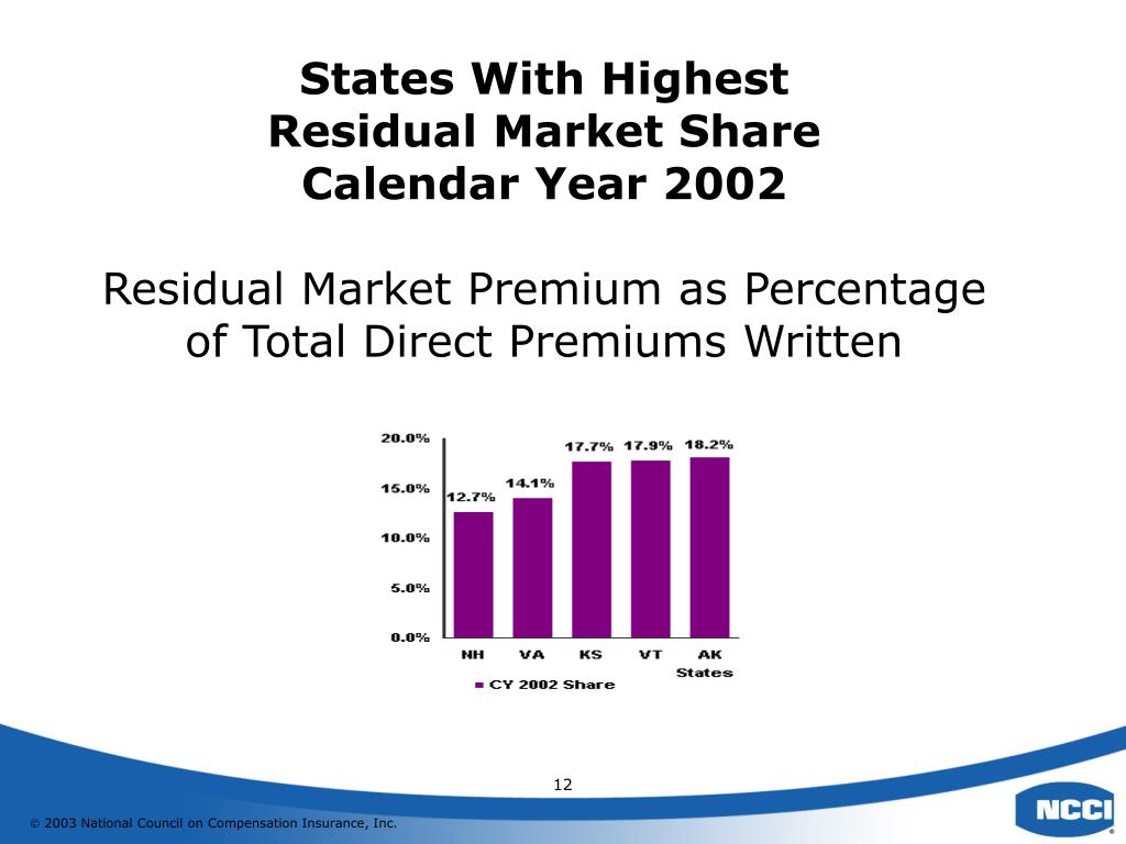 PPT Residual Markets PowerPoint Presentation, free download ID4870742
