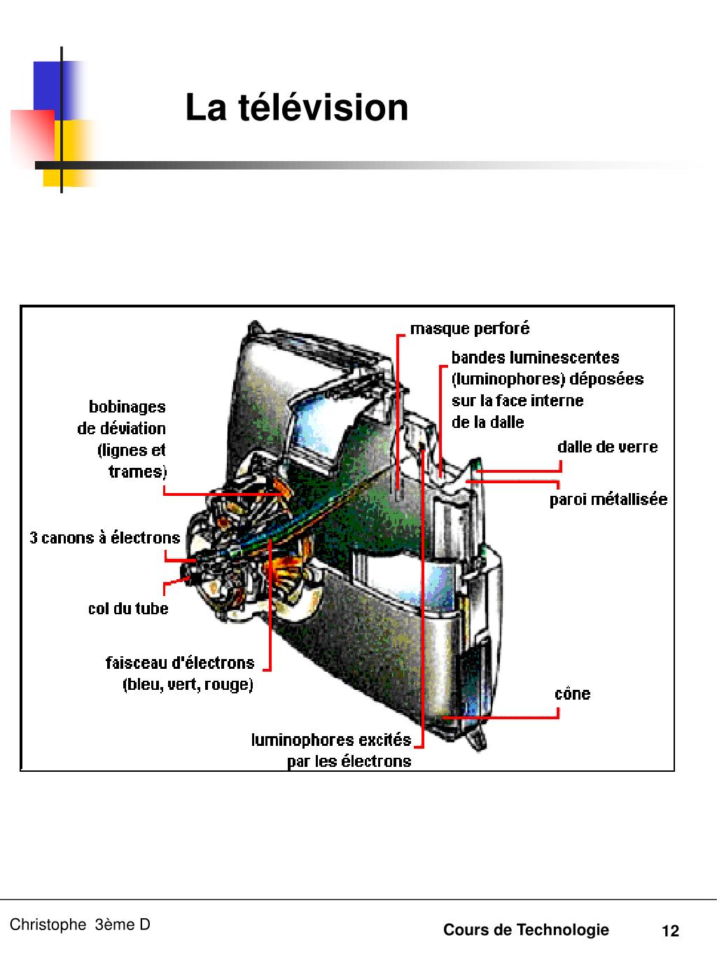 PPT La télévision PowerPoint Presentation, free download ID4871854
