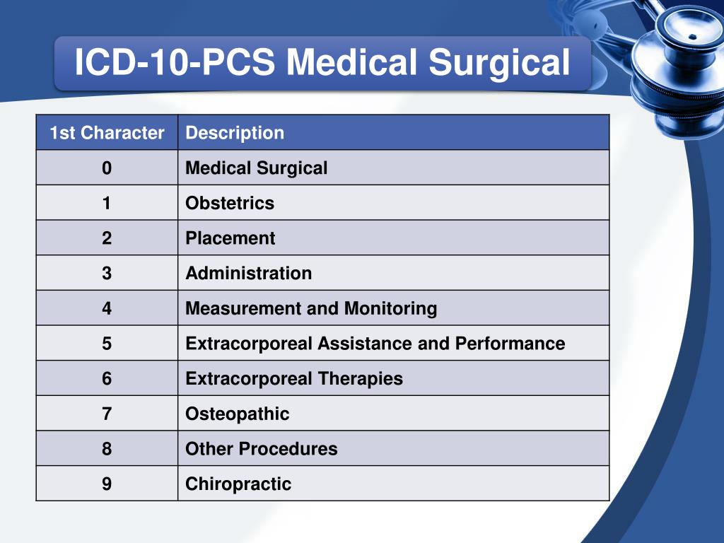 PPT ICD10PCS Code Design PowerPoint Presentation, free download