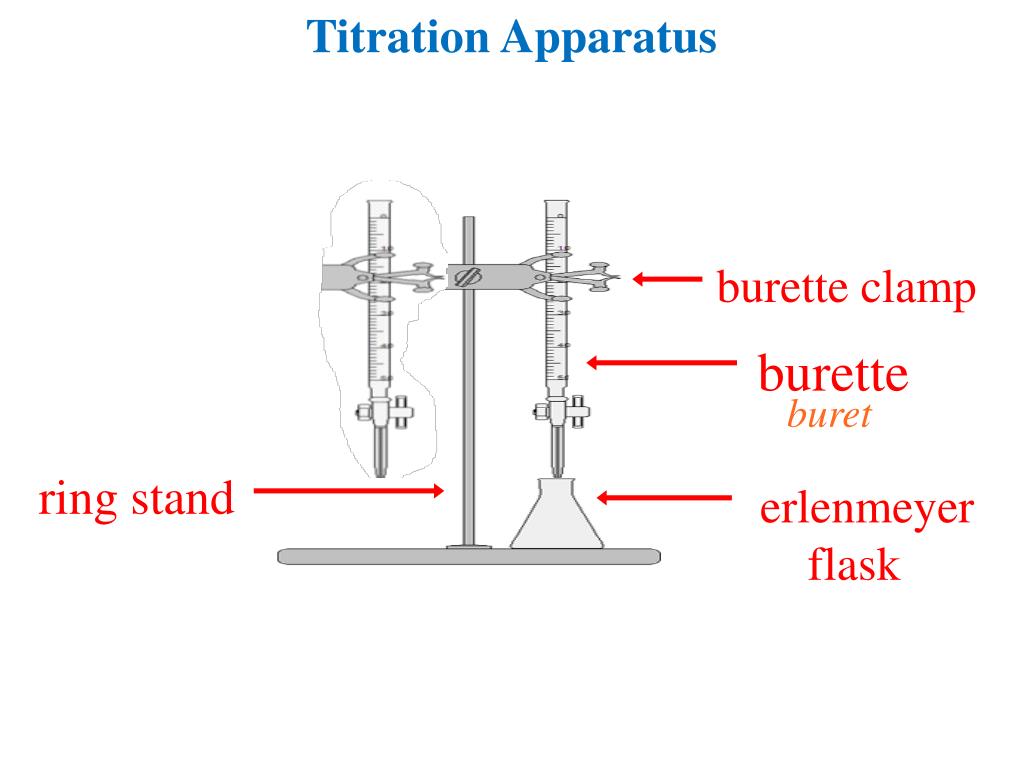 PPT burette clamp PowerPoint Presentation, free download ID4873082