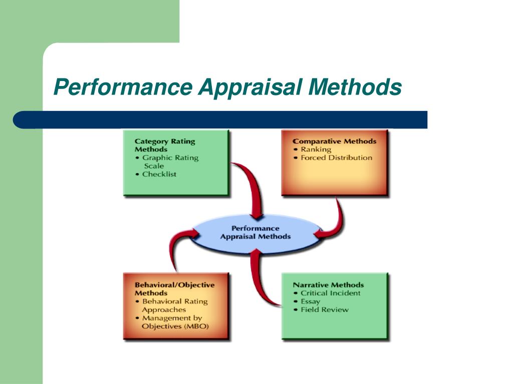 PPT Performance Appraisal PowerPoint Presentation, free download ID