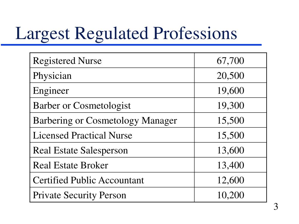 PPT Credentialing Fees Department of Regulation and Licensing