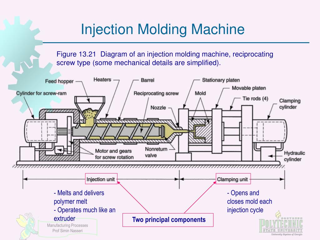 PPT SHAPING PROCESSES FOR PLASTICS Chapter 13 Part 2 Injection