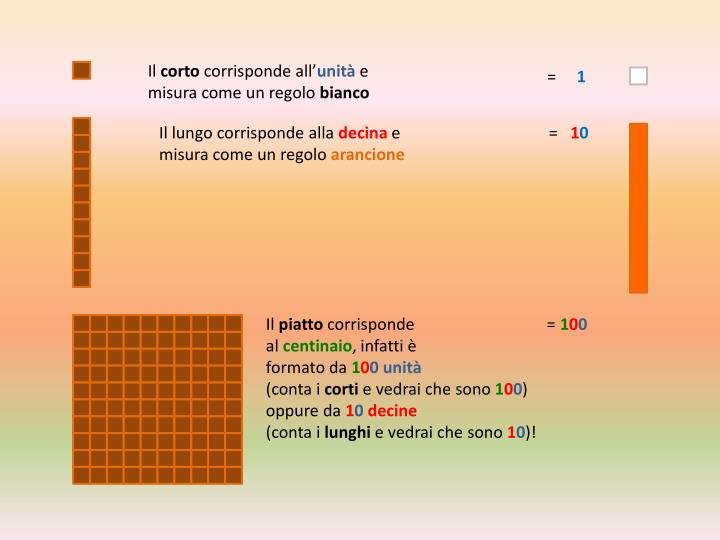 PPT Il centinaio con i B. A. M. (Blocchi Aritmetici