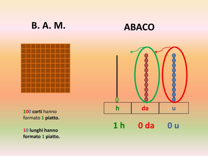 PPT Il centinaio con i B. A. M. (Blocchi Aritmetici