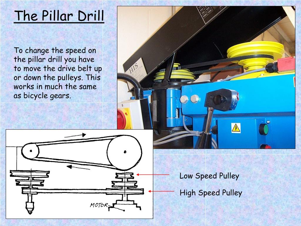 PPT Drills & Drilling PowerPoint Presentation, free download ID4879632