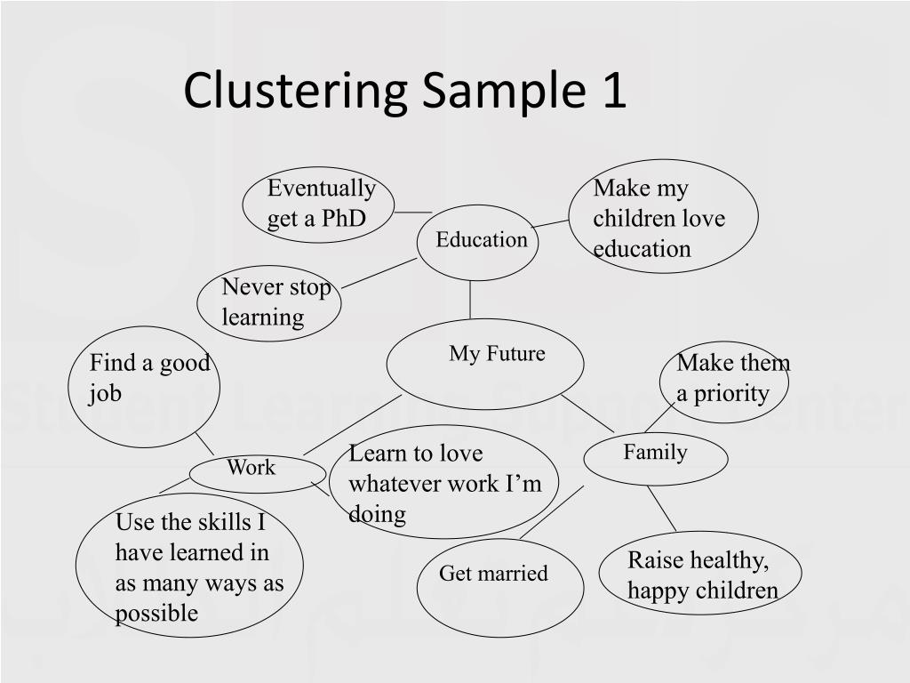 PPT Mind Mapping and Clustering PowerPoint Presentation, free