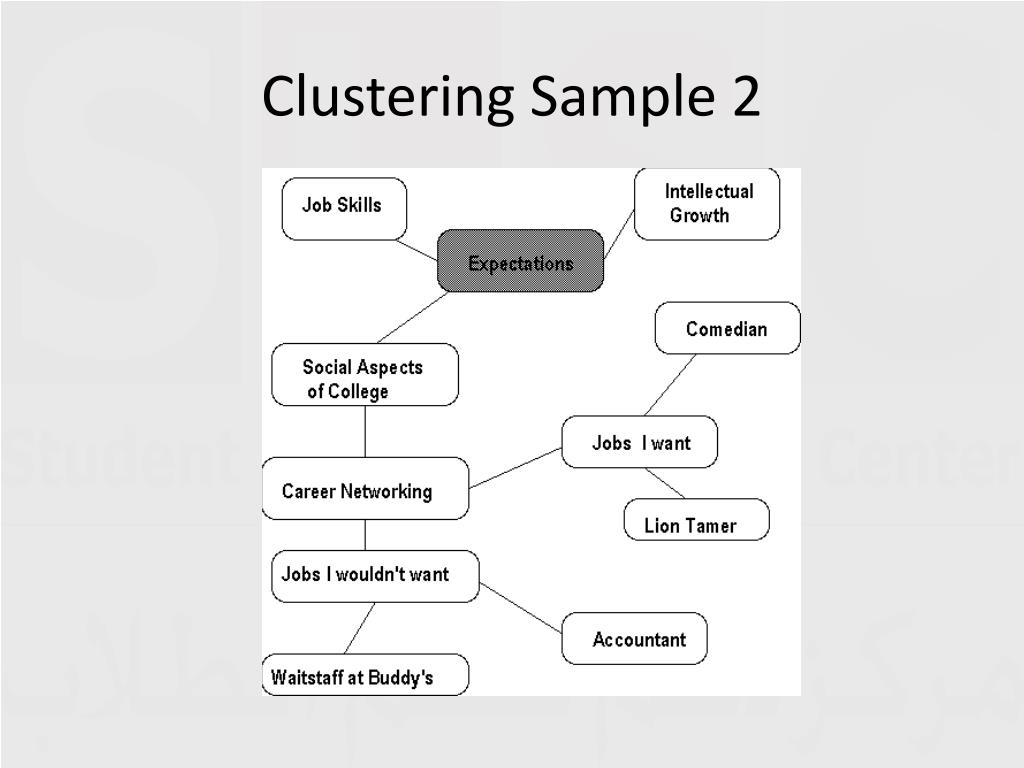 PPT Mind Mapping and Clustering PowerPoint Presentation, free