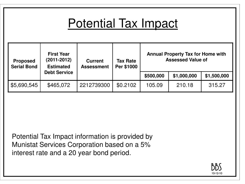 PPT Remsenburg Speonk Union Free School District Elementary School