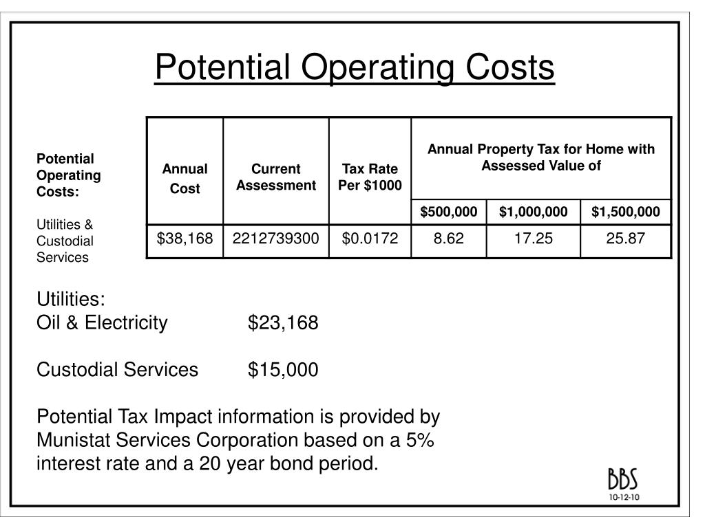PPT Remsenburg Speonk Union Free School District Elementary School