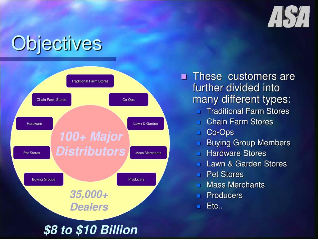 PPT AgriSales Associates, Inc. PowerPoint Presentation, free download ID4880946