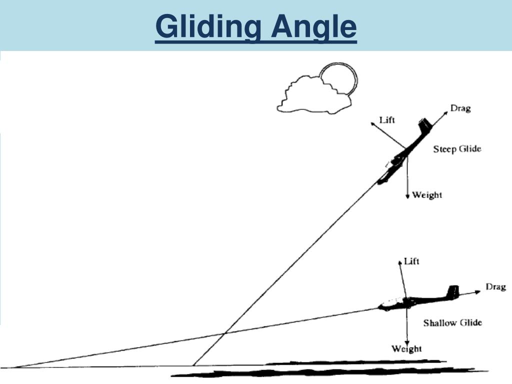 PPT Principles of Flight PowerPoint Presentation, free download ID