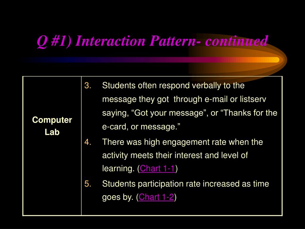 PPT ESL students’ Writing Practice via Computermediated Instruction