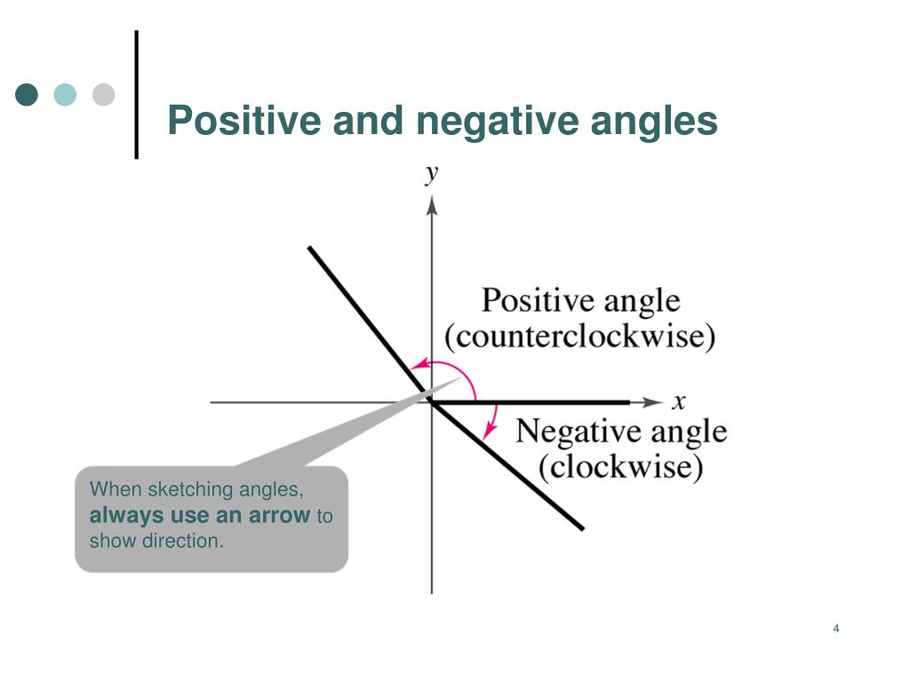 PPT 7.1 Angles and Their Measure PowerPoint Presentation