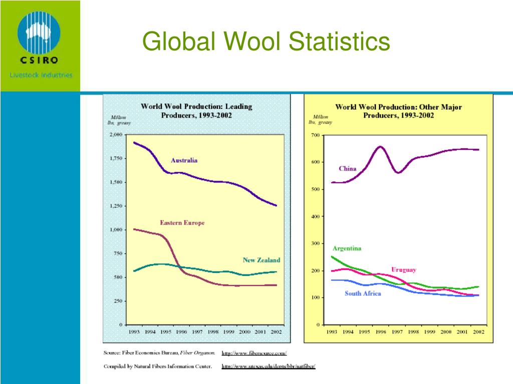 PPT Major Genes in Wool PowerPoint Presentation, free download ID