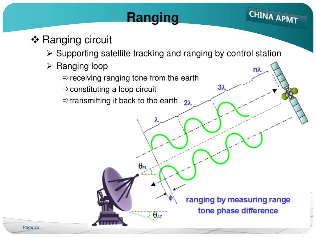 PPT Communication Satellite ABC series (2) PowerPoint