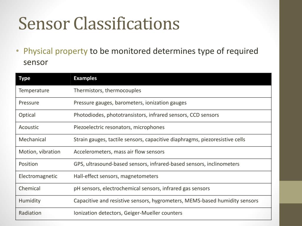 PPT Sensors and Wireless Sensor Networks PowerPoint Presentation