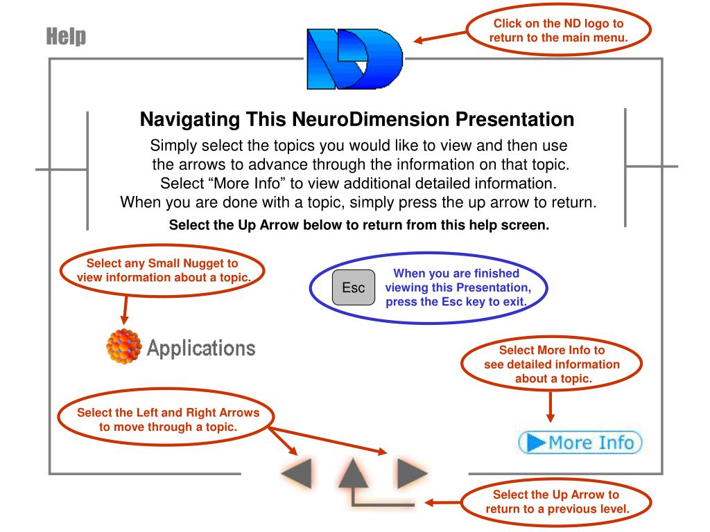 PPT Press the ESC key to leave the presentation at any time