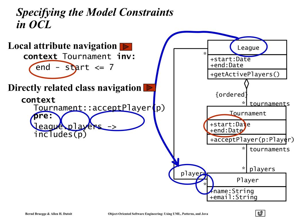 PPT Software Engineering I Object Design Specifying Interfaces