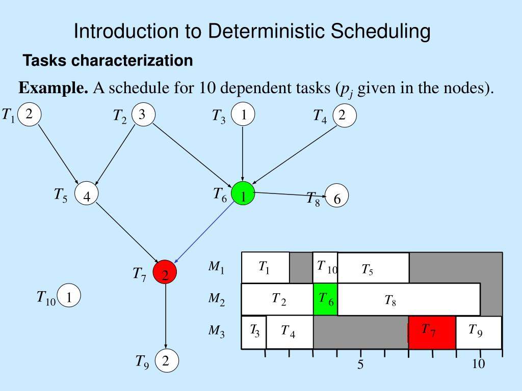PPT Deterministic Scheduling PowerPoint Presentation, free download