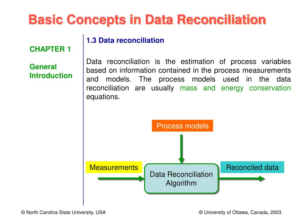 PPT Module Introduction to Data Reconciliation PowerPoint